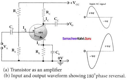 Samacheer Kalvi 12th Physics Solutions Chapter 9 Semiconductor Electronics-32