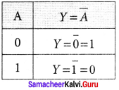 Samacheer Kalvi 12th Physics Solutions Chapter 9 Semiconductor Electronics-34
