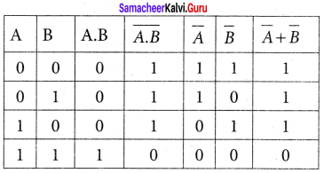 Samacheer Kalvi 12th Physics Solutions Chapter 9 Semiconductor Electronics-39