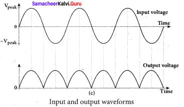 Samacheer Kalvi 12th Physics Solutions Chapter 9 Semiconductor Electronics-5