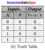 Samacheer Kalvi 12th Physics Solutions Chapter 9 Semiconductor Electronics-7
