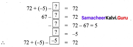 Samacheer Kalvi 7th Maths Solutions Term 1 Chapter 1 Number System Ex 1.6 2