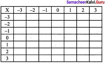 Samacheer Kalvi 7th Maths Solutions Term 1 Chapter 1 Number System Intext Questions 14