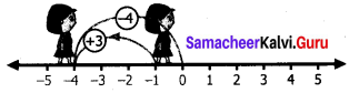 Samacheer Kalvi 7th Maths Solutions Term 1 Chapter 1 Number System Intext Questions 6