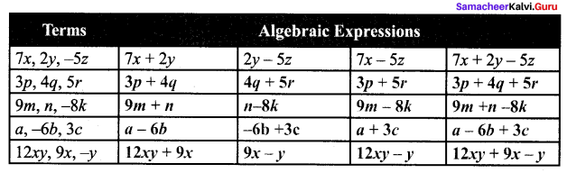 Samacheer Kalvi 7th Maths Solutions Term 1 Chapter 3 Algebra Additional Questions 3