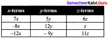 Samacheer Kalvi 7th Maths Solutions Term 1 Chapter 3 Algebra Ex 3.1 2