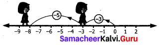 Samacheer Kalvi 7th Maths Term 1 Chapter 1 Number System Ex 1.1 2