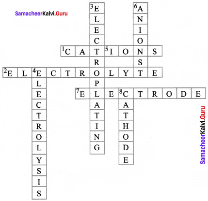 Samacheer Kalvi 8th Science Solutions Term 2 Chapter 2 Electricity 15