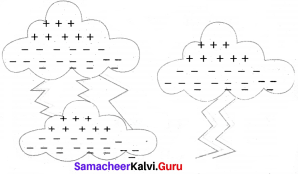 Samacheer Kalvi 8th Science Solutions Term 2 Chapter 2 Electricity 4