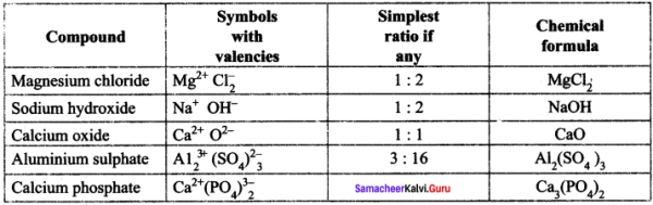 Samacheer Kalvi 8th Science Solutions Term 2 Chapter 4 Atomic Structure 2