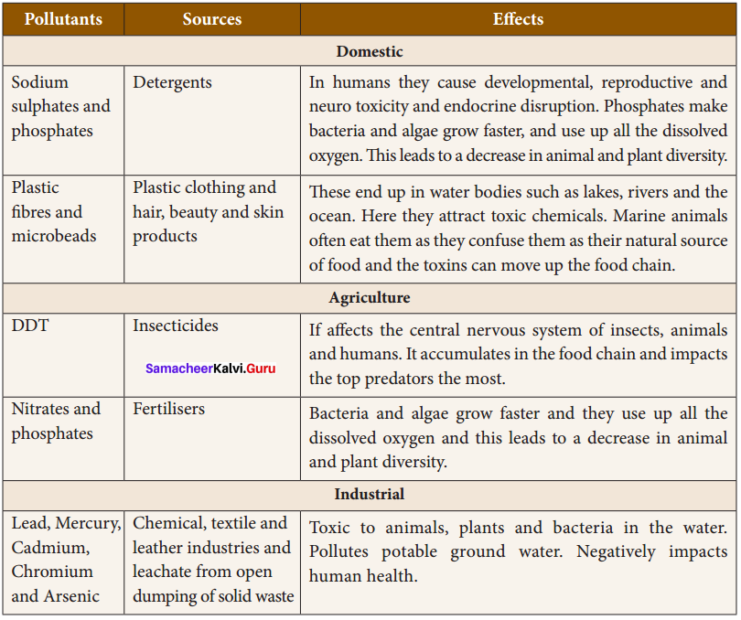 Samacheer Kalvi 8th Science Solutions Term 3 Chapter 4 Water
