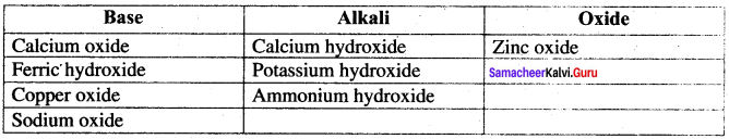 Samacheer Kalvi 8th Science Solutions Term 3 Chapter 5 Acids and Bases