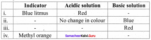 Samacheer Kalvi 8th Science Solutions Term 3 Chapter 5 Acids and Bases