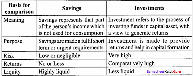 Samacheer Kalvi 8th Social Science Economics Term 1 Solutions Chapter 1 Money, Savings and Investments 2