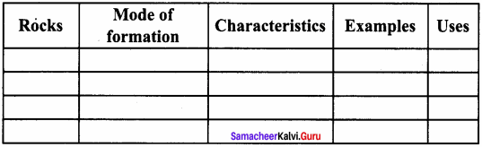 Samacheer Kalvi 8th Social Science Geography Term 1 Solutions Chapter 1 Rock and Soil 8