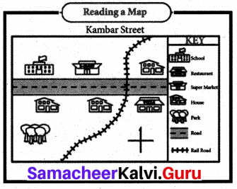 Samacheer Kalvi 8th Social Science Geography Term 3 Chapter 3 Map Reading img-1