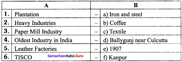 Samacheer Kalvi 8th Social Science History Solutions Term 2 Chapter 2 Development of Industries in India 3