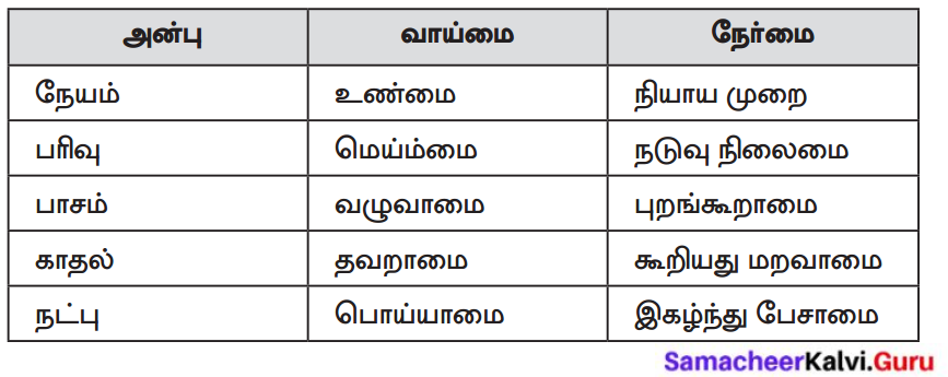Samacheer Kalvi 8th Tamil Solutions Chapter 5.2 பாடறித்து ஒழுகுதல் 1