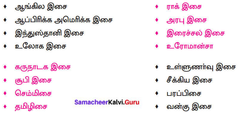 Samacheer Kalvi 8th Tamil Solutions Chapter 5.5 தொகைநிலை, தொகாநிலைத் தொடர்கள் 12