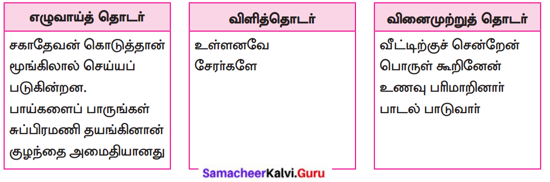 Samacheer Kalvi 8th Tamil Solutions Chapter 5.5 தொகைநிலை, தொகாநிலைத் தொடர்கள் 4