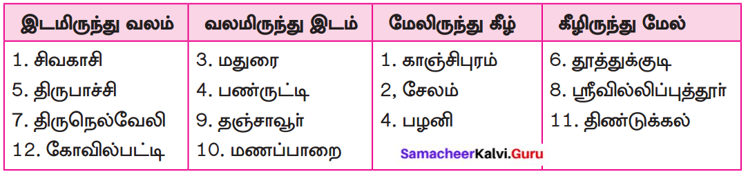 Samacheer Kalvi 8th Tamil Solutions Chapter 6.5 புணர்ச்சி 6