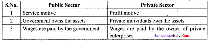 Samacheer Kalvi 9th Social Science Economics Solutions Chapter 2 Employment in India and Tamilnadu 51