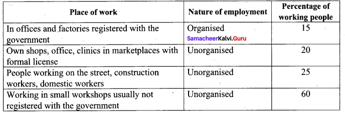 Samacheer Kalvi 9th Social Science Economics Solutions Chapter 2 Employment in India and Tamilnadu 61