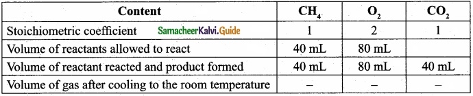 Tamil Nadu 11th Chemistry Model Question Paper 3 English Medium img 1 - Copy