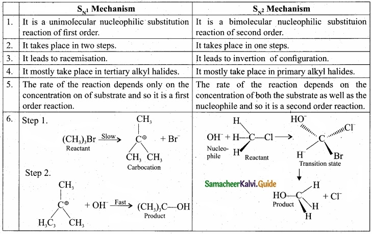 Tamil Nadu 11th Chemistry Model Question Paper 4 English Medium img 21