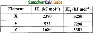 Tamil Nadu 11th Chemistry Model Question Paper 5 English Medium img 13