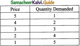 Tamil Nadu 11th Economics Model Question Paper 4 English Medium img 2
