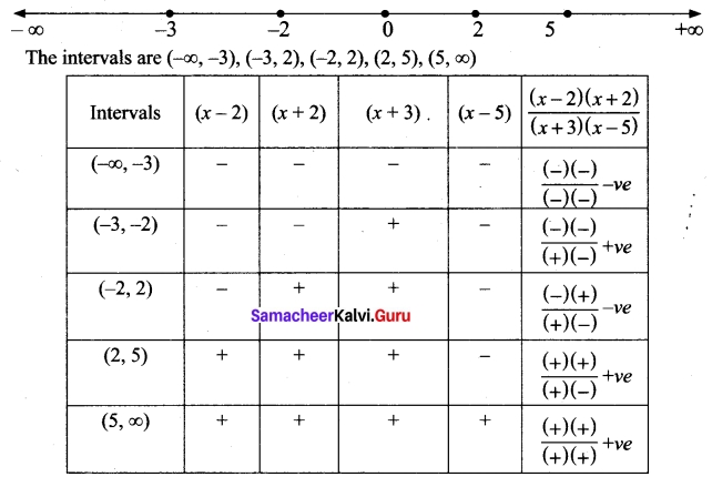 Tamil Nadu 11th Maths Model Question Paper 3 English Medium 20