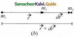 Tamil Nadu 11th Physics Model Question Paper 1 English Medium img 7