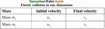 Tamil Nadu 11th Physics Model Question Paper 2 English Medium img 10