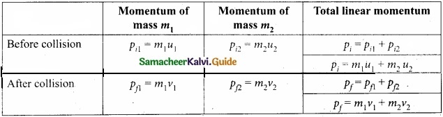 Tamil Nadu 11th Physics Model Question Paper 2 English Medium img 11
