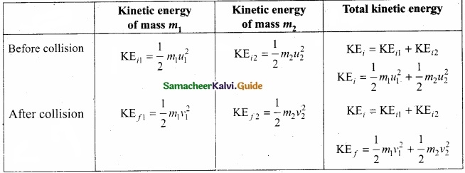 Tamil Nadu 11th Physics Model Question Paper 2 English Medium img 12