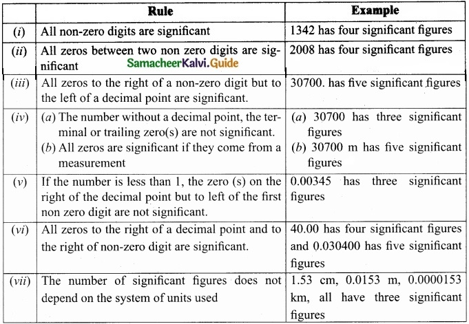Tamil Nadu 11th Physics Model Question Paper 2 English Medium img 3
