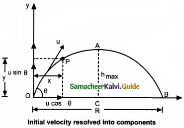 Tamil Nadu 11th Physics Model Question Paper 2 English Medium img 6