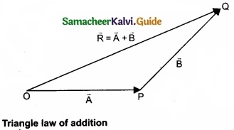 Tamil Nadu 11th Physics Model Question Paper 2 English Medium img 7