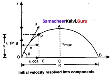 Tamil Nadu 11th Physics Model Question Paper 3 English Medium 10