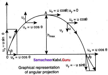 Tamil Nadu 11th Physics Model Question Paper 3 English Medium 9