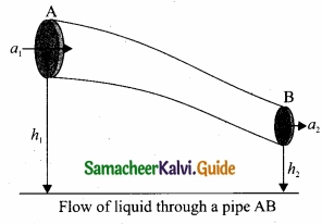 Tamil Nadu 11th Physics Model Question Paper 3 English Medium img 14