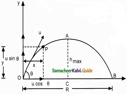 Tamil Nadu 11th Physics Model Question Paper 3 English Medium img 17