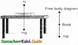 Tamil Nadu 11th Physics Model Question Paper 3 English Medium img 2