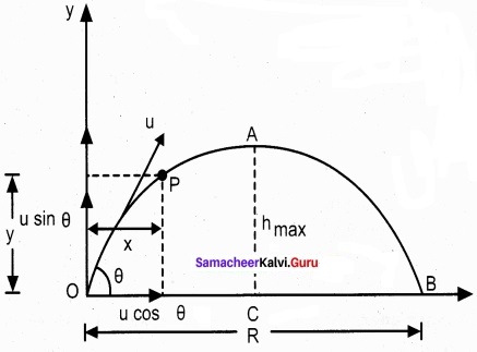 Tamil Nadu 11th Physics Model Question Paper 4 English Medium 9