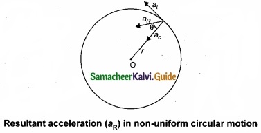 Tamil Nadu 11th Physics Model Question Paper 4 English Medium img 10