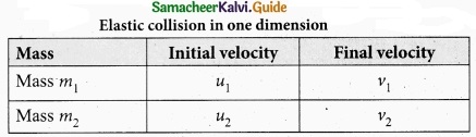 Tamil Nadu 11th Physics Model Question Paper 4 English Medium img 23
