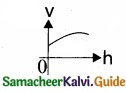Tamil Nadu 11th Physics Model Question Paper 4 English Medium img 5