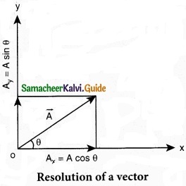 Tamil Nadu 11th Physics Model Question Paper 5 English Medium img 12