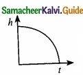 Tamil Nadu 11th Physics Model Question Paper 5 English Medium img 2